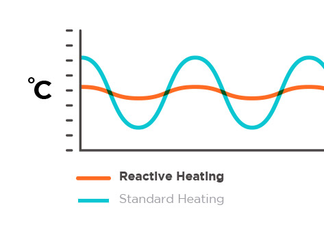 Dynamic thermal tuning