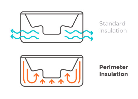 Perimeter reflection insulation